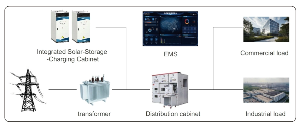 Functions of a Smart Energy Storage System