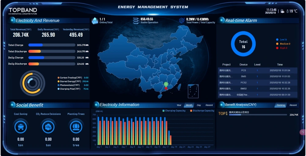 cloud platform ev battery monitoring interface